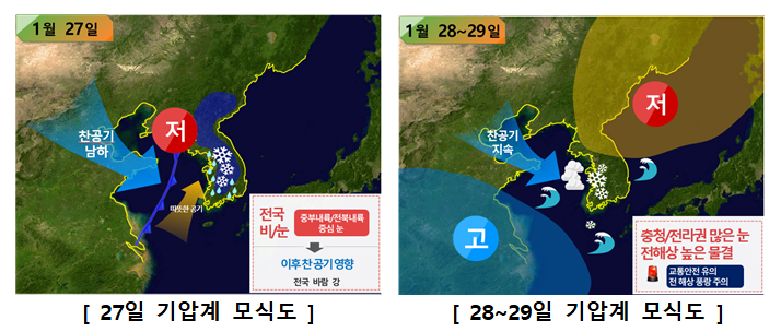 기압계 모식도