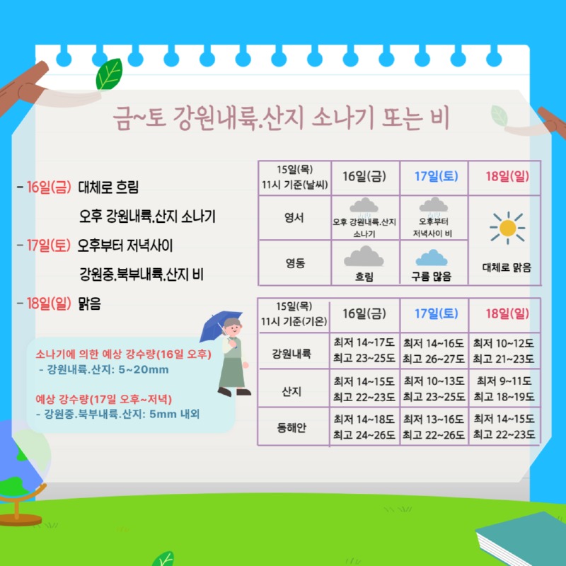(5월3주)강원 날씨 Go 여행 Go 2.jpg