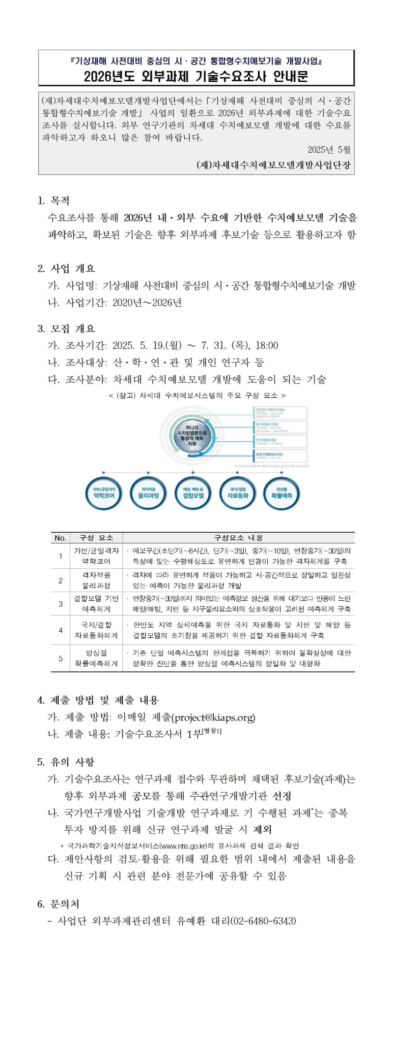 2026년도 외부과제 기술수요조사 안내문
