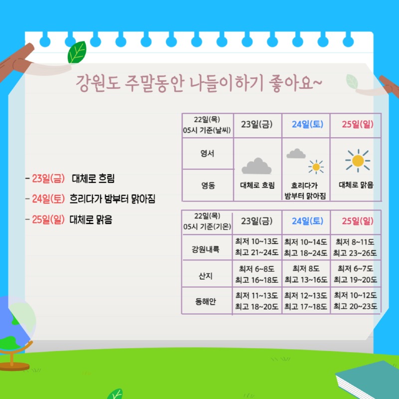 (5월4주)강원 날씨 Go 여행 Go 2.jpg