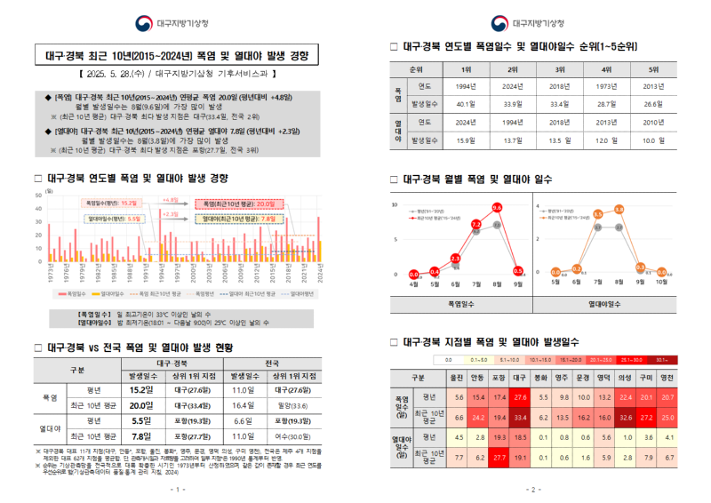 �뱸?��� �ֱ� 10��(2015~2024��) ���� �� ����� �߻� �����Դϴ�