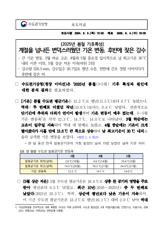 계절을 넘나든 변덕스러운 기온 변동, 후반에 잦은 강수