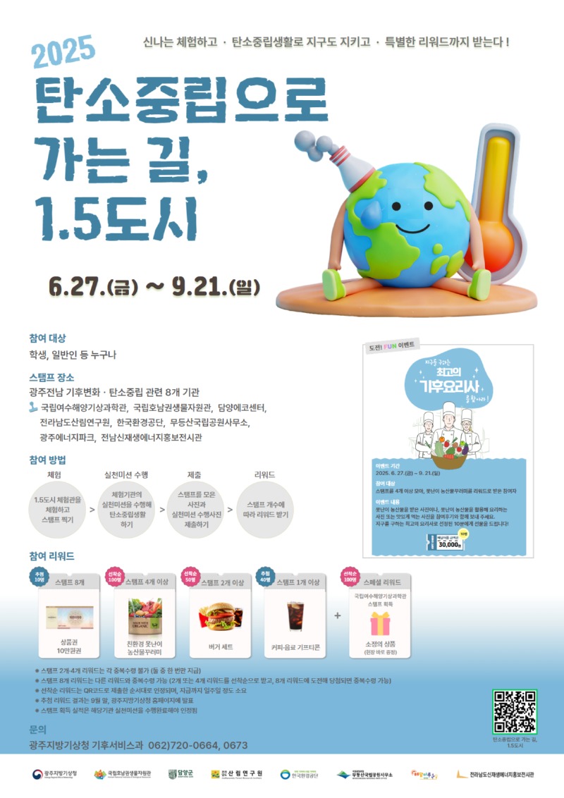 광주지방기상청은 기후위기 대응을 위해 6월 27일부터 9월 21일까지 기후변화와 탄소중립을 주제로 한 체험·실천 프로그램인 ‘2025 탄소중립으로 가는 길, 1.5도시’를 개최한다. 광주·전남지역 기후·에너지·환경 분야 8개 기관에서 체험을 하고 실천미션을 수행하면 다양한 리워드를 받을 수 있다. 참여자는 스페셜 이벤트인 ‘지구를 구하는 최고의 기후요리사를 찾아라!’에도 참여할 수 있다. 당첨자 발표는 9월 말 광주지방기상청 홈페이지에서 확인 가능하다.