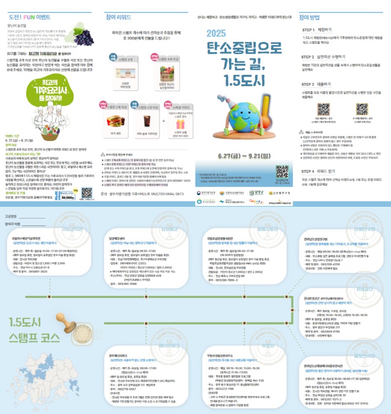 광주지방기상청은 기후위기 대응을 위해 6월 27일부터 9월 21일까지 기후변화와 탄소중립을 주제로 한 체험·실천 프로그램인 ‘2025 탄소중립으로 가는 길, 1.5도시’를 개최한다. 광주·전남지역 기후·에너지·환경 분야 8개 기관에서 체험을 하고 스탬프를 모을 수 있다. 스탬프 코스는 △ 광주지방기상청, △ 국립호남권생물자원관, △ 담양군, △ 전라남도산림연구원, △ 한국환경공단, △ 무등산국립공원사무소, △ 광주에너지파크, △ 전남신재생에너지홍보전시관 이다. 스탬프를 모은 후 일상생활에서 탄소를 줄이는 실천활동을 통해 미션을 수행하면, 획득한 스탬프 개수에 따라 다양한 혜택이 제공된다. 