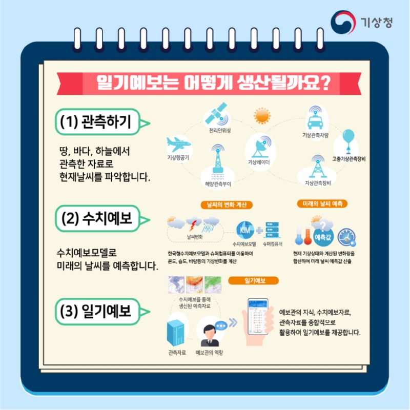 수치모델링센터@(국현훈)카드뉴스 디자인_250331-2.jpg