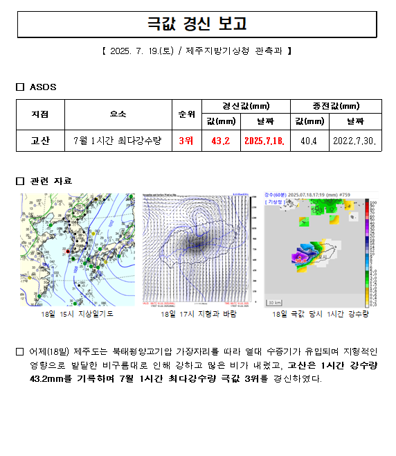극값경신보고_7월 1시간 최다강수량(2025.7.18.).PNG