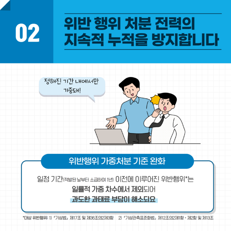 2022년 하반기 기상청 규제혁신 대표사례 3.png