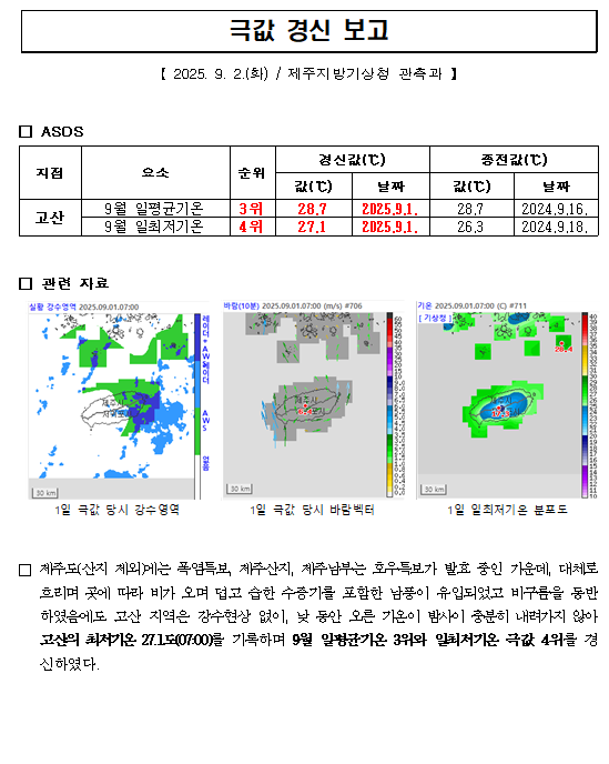 9월 극값 경신 보고.png