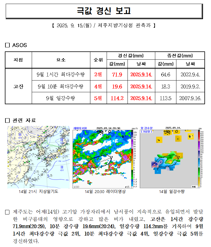 극값경신보고_9월 1시간 및 10분 최다강수량, 일강수량(2025.9.14.).png