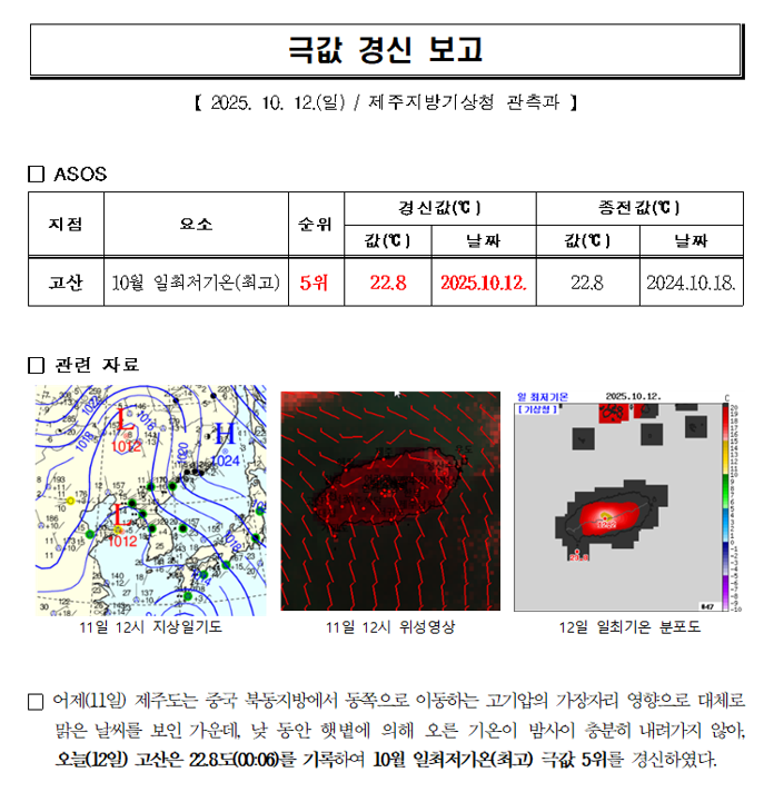 극값.png