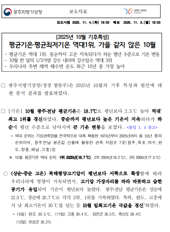 2025년 10월 기후특성, 평균기온, 평균최저기온 역대 1위, 가을 같지 않은 10월