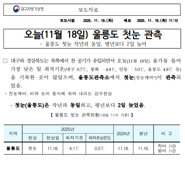 울릉도에 첫눈이 왔다는 내용의 보도자료