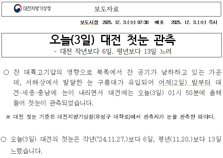 오늘(3일) 대전 첫눈 관측. 대전 작년보다 6일, 평년보다 13일 느려. 찬 대륙고기압의 영향으로 북쪽에서 찬 공기가 남하하고 있는 가운데, 서해상에서 발달한 눈 구름대가 유입되어 어제 2일 밤부터 대전·세종·충남에 눈이 내리면서 대전에는 오늘 3일 01시 50분에 올해 들어 첫눈이 관측되었습니다. 대전 첫눈 기준은 유성구 대학로의 대전지방기상청에서 관측자가 눈을 관측한 때이다.