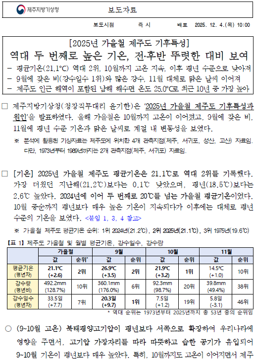 2025년 가을철 제주도 기후특성은 역대 2위의 기온이었다는 보도자료의 첫 페이지 캡쳐본