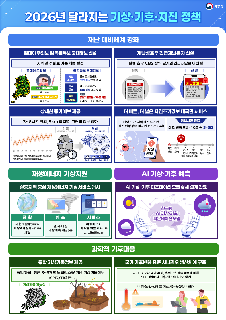 2026년 달라지는 기상&middot;기후&middot;지진 정책