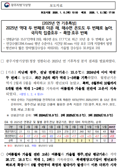 2025년 역대 두번째로 더운 해, 해수면 온도도 두번째로 높아, 국지적 집중호우-폭염,호우 반복