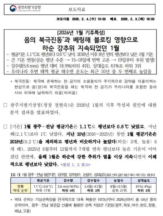 음의 북극진동과 베링해 블로킹 영향으로 하순 강추위 지속되었던 1월