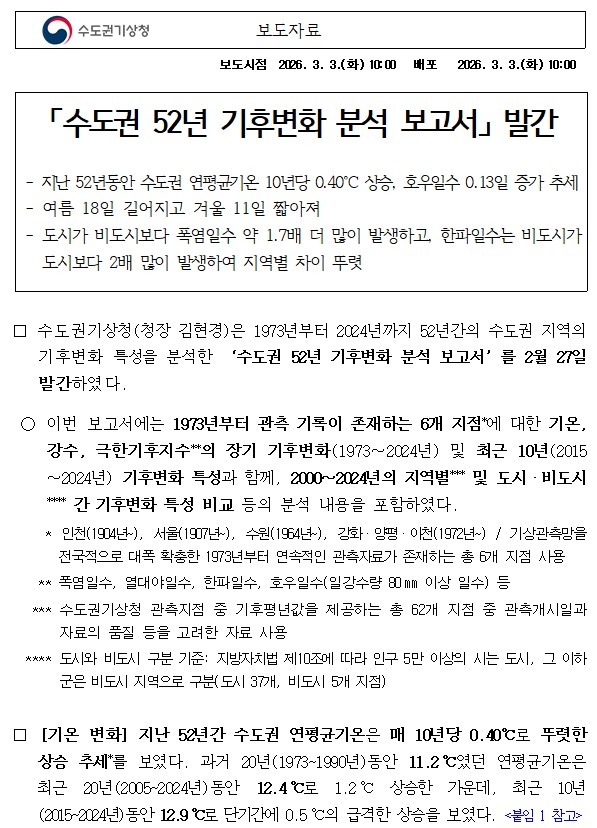 수도권 52년 기후변화 분석 보고서를 발간했다는 보도자료 첫 이미지