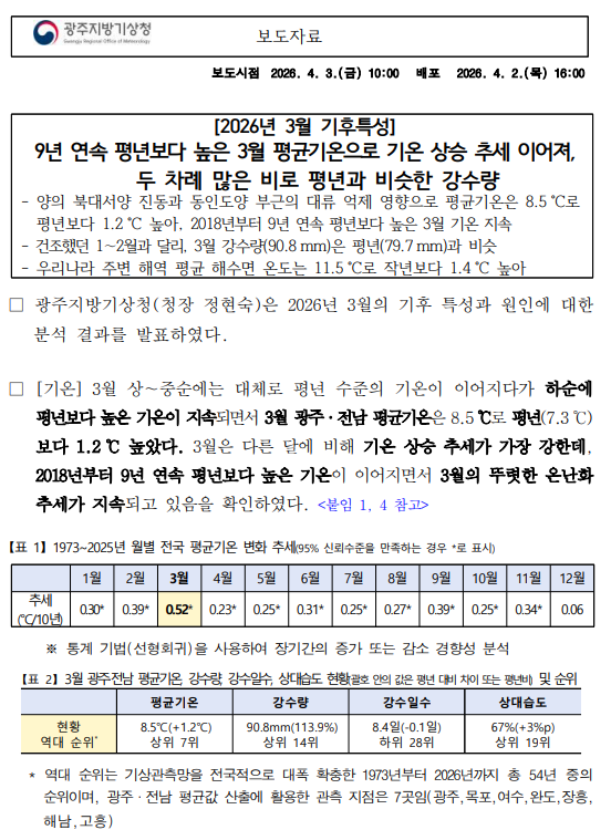 광주전남3월 기후특성 보도자료 첫페이지 캡처본 이미지
