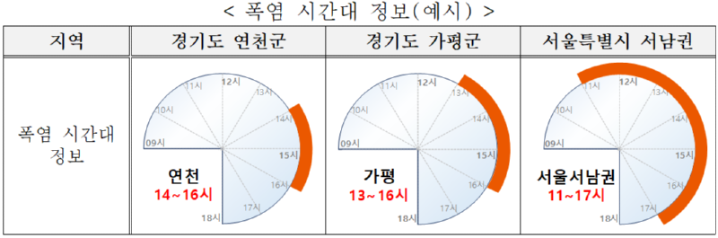 폭염 시간대 정보 예시