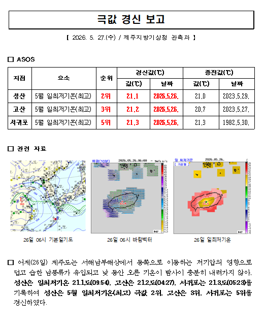 극값 경신보고_5월 일최저기온(최고)(2026.5.26.).png