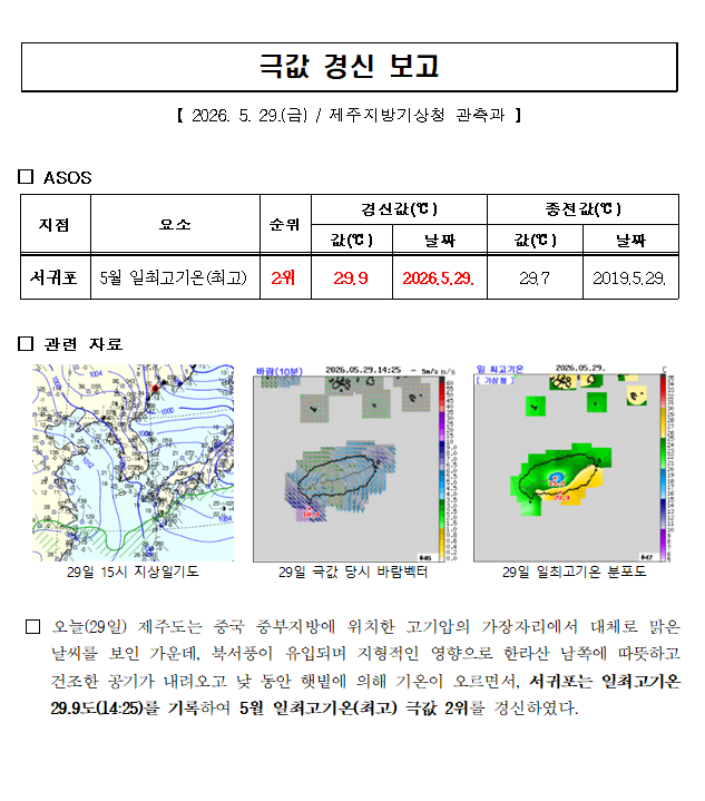 극값경신보고_5월 일최고기온(최고)(2026.5.29.).png