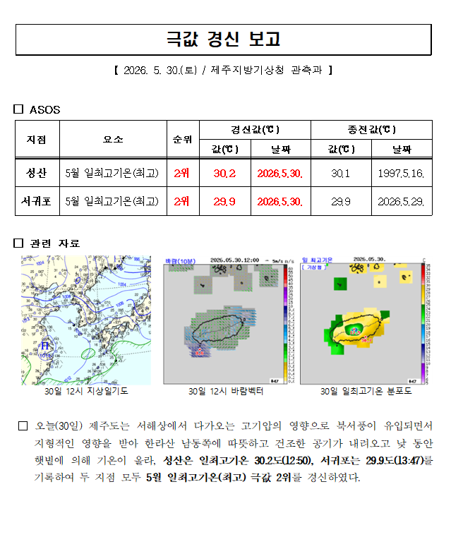극값경신보고_5월 일최고기온(최고)(2026.5.30.).png