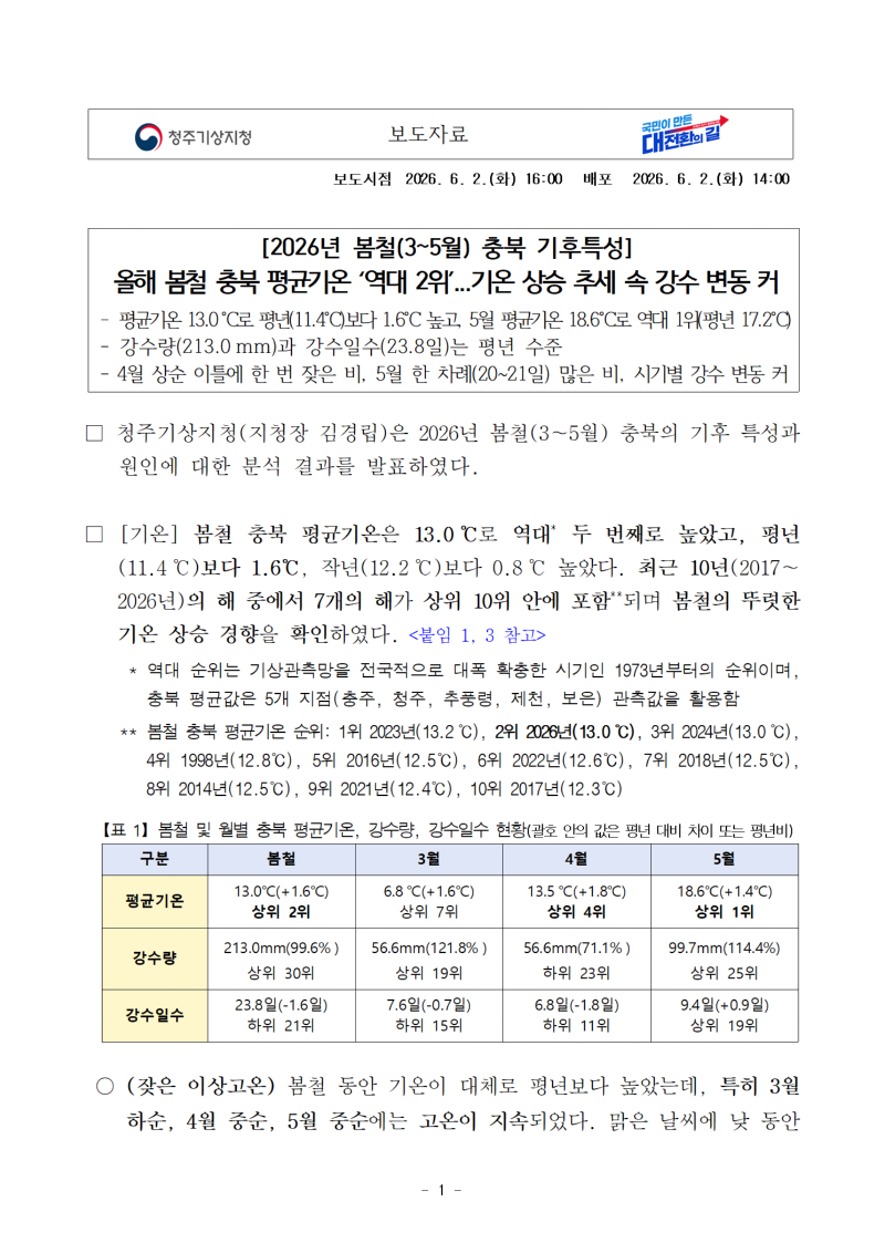 올해 봄철 충북 평균기온 역대 2위, 기온 상승 추세 속 강수 변동 커