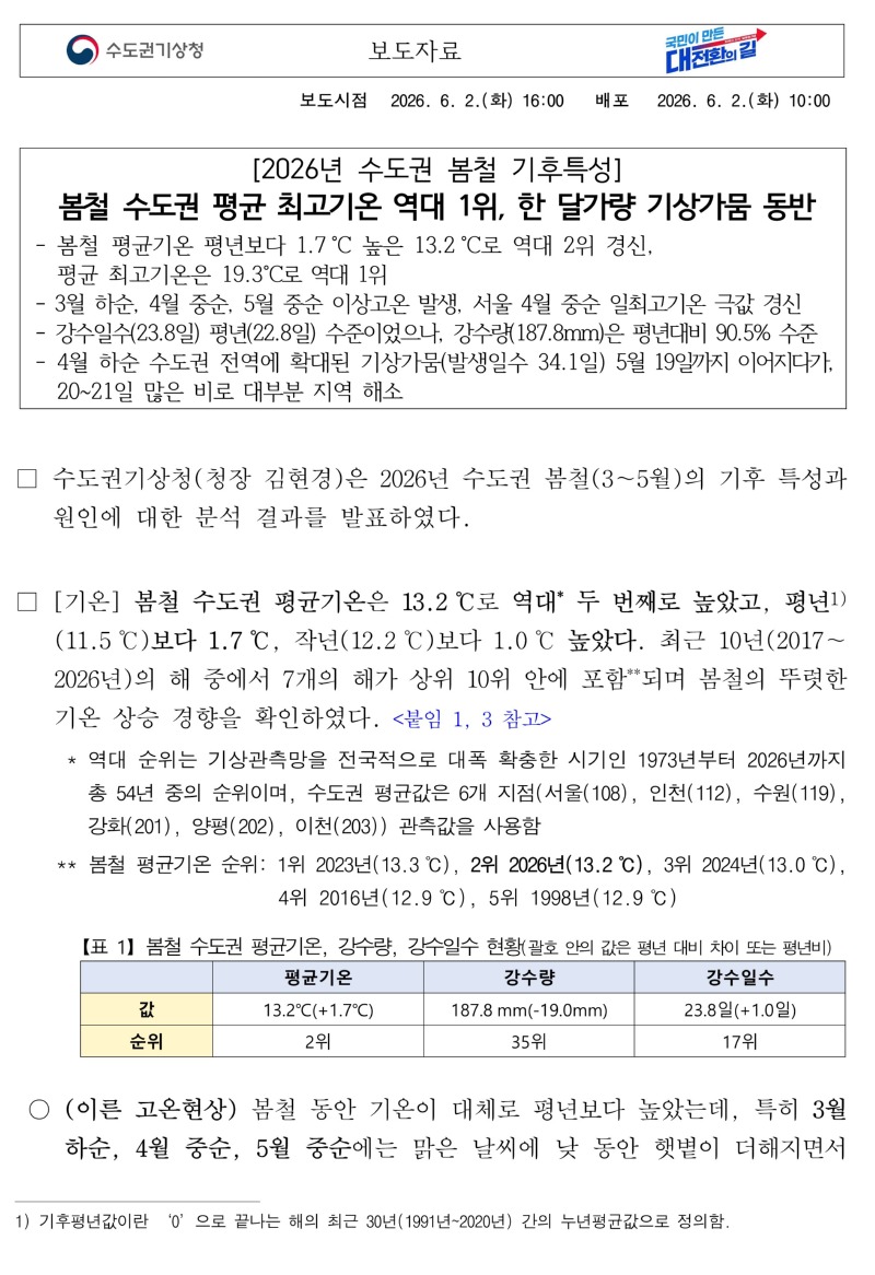 2026년 수도권 봄철 기후특성 보도자료 첫화면