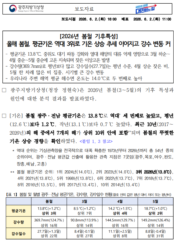 올해 봄철, 평균기온 역대 3위로 기온 상승 추세 이어지고 강수 변동 크다는 2026년 봄철 기후특성 보도자료의 첫페이지 .png