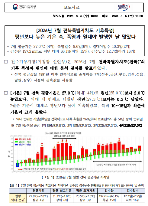 2026년 7월 전북자치도 기후특성 보도자료 첫 페이지 캡쳐본