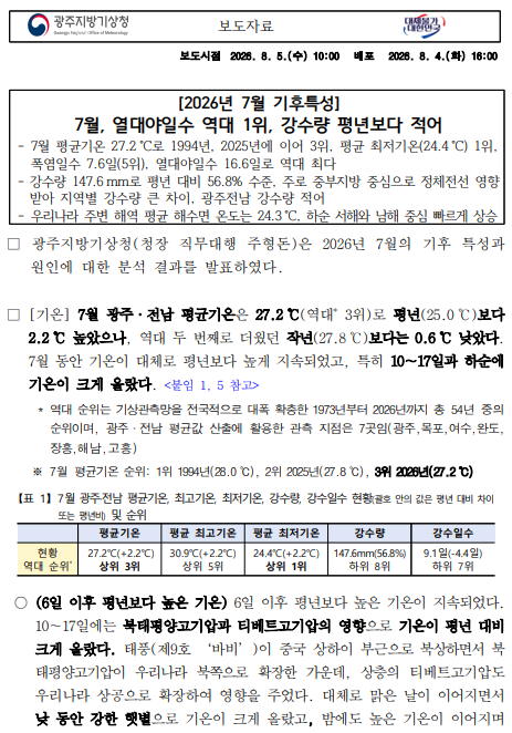 7월 열대야일수 역대 최대, 강수량 평년보다 적다는 내용의 7월 기후특성 보도자료