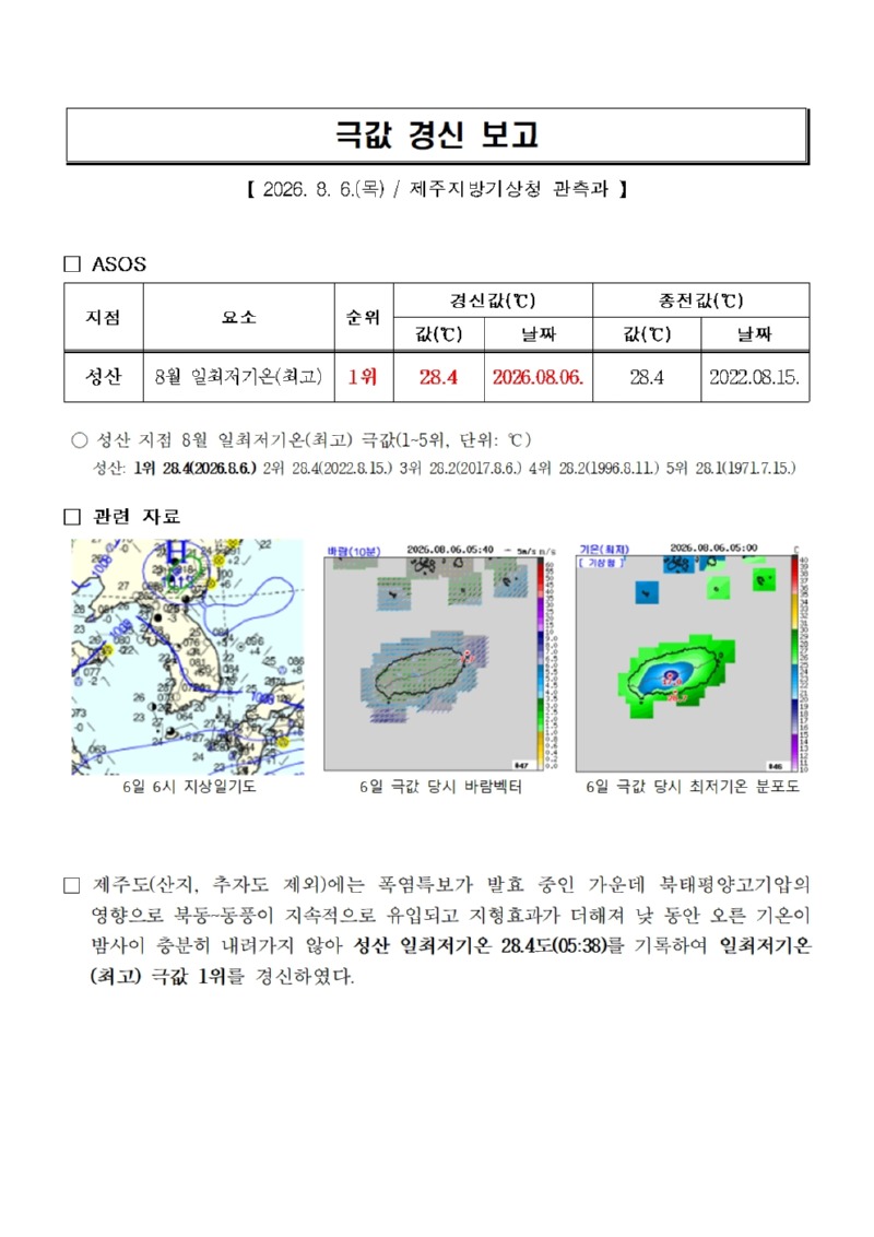 극값경신보고_8월 일최저기온(최고)(2026.8.6.)