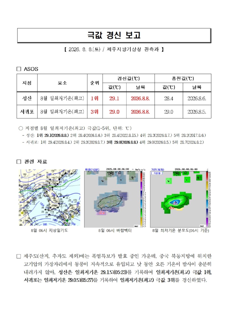 극값경신보고_8월 일최저기온(최고)(2026.8.8.)