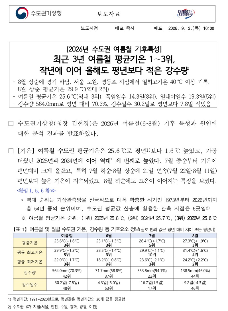 2026년 수도권 여름철 기후특성 보도자료 첫장 이미지