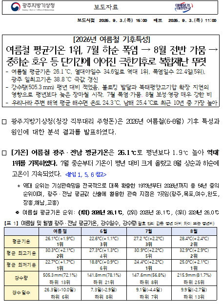 광주전남의 여름철 평균기온과 열대야일수가 역대 1위였다는 내용의 보도자료