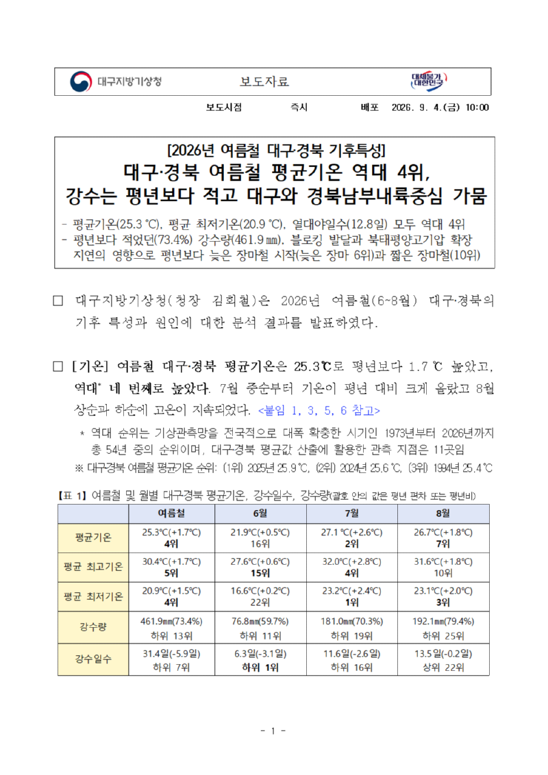 2026년 여름철 대구·경북 기후특성입니다