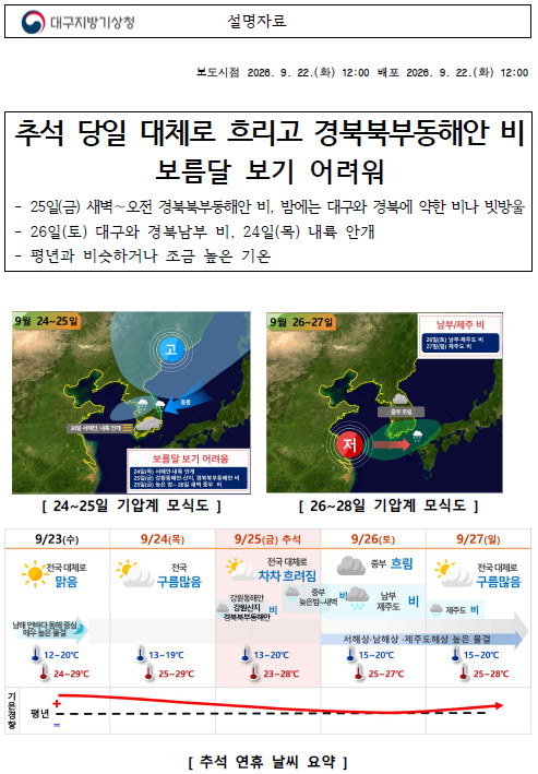 추석연휴 날씨전망 설명자료입니다.png