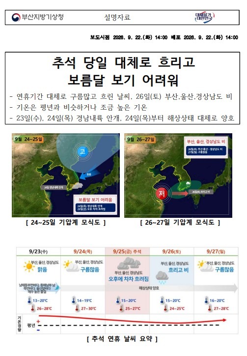 추석 기상 전망_부산청.jpg