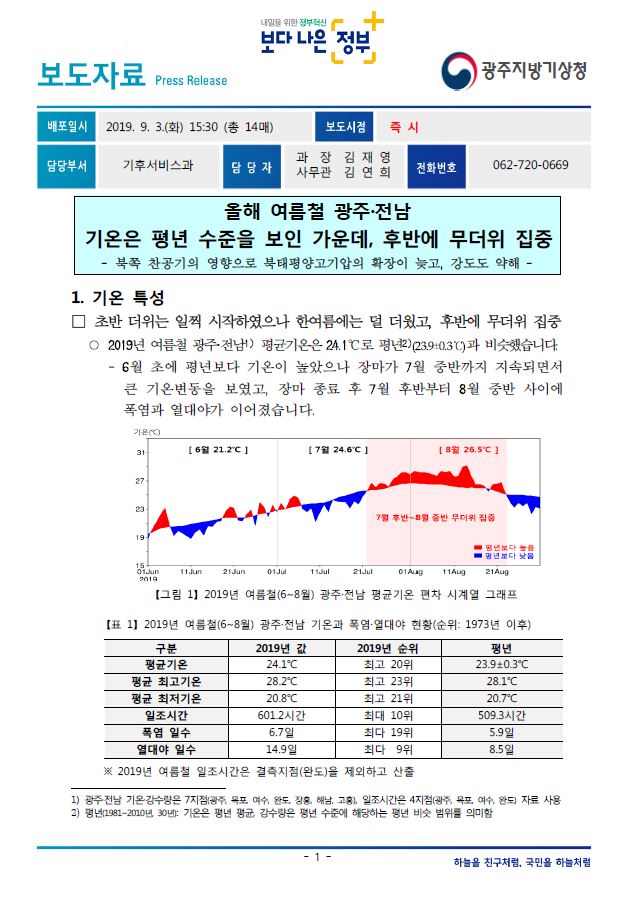 [보도자료] 2019년 여름철 및 8월 광주·전남 기상특성