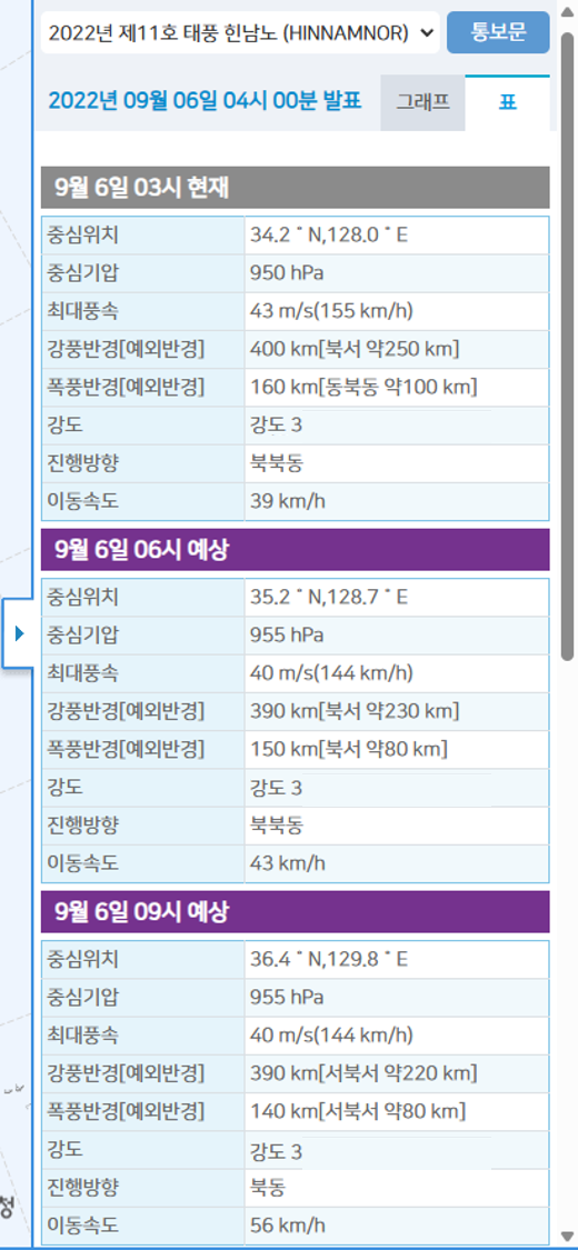 태풍 상세정보 표형식 예시